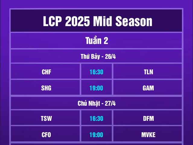 Lịch thi đấu LCP 2025 Mid Season mới nhất: GAM, TSW bay cao còn MVKE gặp "thử thách cực hạn"- Ảnh 4.