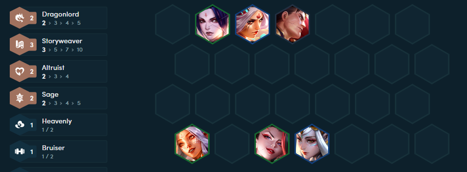 ĐTCL mùa 11: Phá cách với đội hình Janna - Long Vương siêu lì lợm, khắc chế meta vô cùng hiệu quả- Ảnh 3.