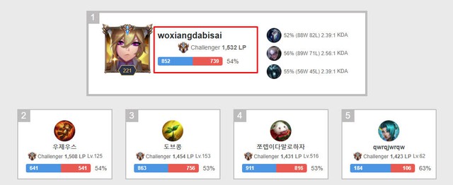 Truyền thông Trung đưa tin Bo bị cả LPL tẩy chay, phải tính đường sang PCS - Ảnh 2.