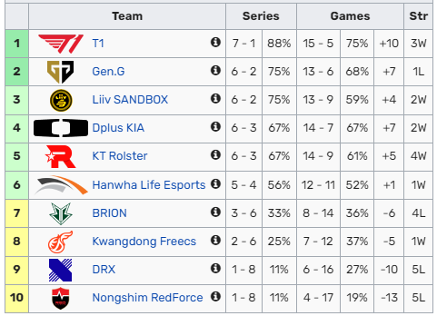 Canna thừa nhận nhờ đồng đội gánh mới thắng được Morgan - Ảnh 1.