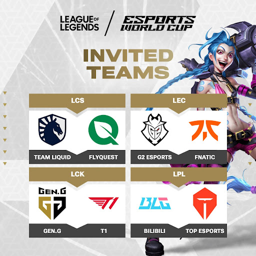 8 đội được mời là Top 2 đội mạnh nhất giải quốc nội hồi Mùa Xuân 2024 và 7/8 đội này đã góp mặt ở vòng bảng MSI 2024