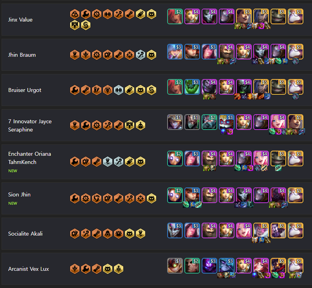 Meta Đấu Trường Chân Lý ngày một nhàm chán, cái giá đắt mà Riot phải trả khi nerf lối chơi reroll - Ảnh 3.