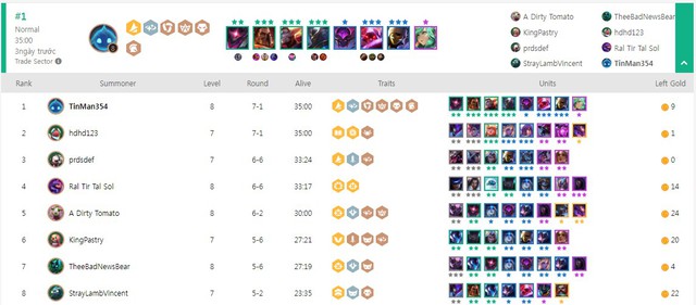 Tìm hiểu đội hình siêu dị mang tên Thần Bổ Darius của Đại Cao Thủ Đấu Trường Chân Lý phương Tây - Ảnh 3. Tìm hiểu đội hình siêu dị mang tên Thần Bổ Darius của Đại Cao Thủ Đấu Trường Chân Lý phương Tây - Ảnh 3.