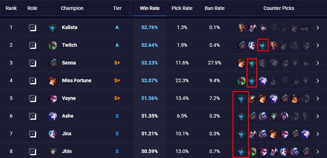 LMHT - Kalista nhiều khả năng sẽ là cái tên tiếp theo được lên đời ngay trong mùa thứ 10 - Ảnh 1. LMHT - Kalista nhiều khả năng sẽ là cái tên tiếp theo được lên đời ngay trong mùa thứ 10 - Ảnh 1.