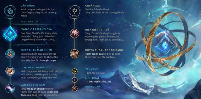 LMHT: Học hỏi từ cao thủ - Móc Diệt Thủy Quái, Cuồng Đao Guinsoo đang là các item trấn phái của Senna - Ảnh 5.