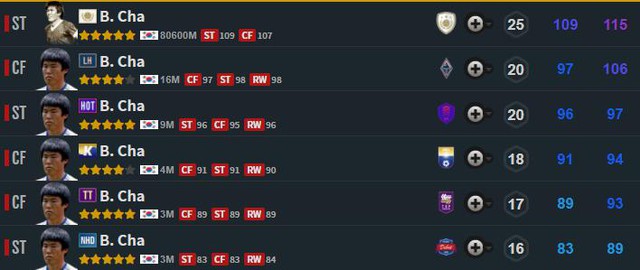 Báo đen Eto’o tái xuất FIFA Online 4 trong mùa thẻ huyền thoại, game thủ ráo riết tìm thủ môn xuất sắc để chuẩn bị vá lưới - Ảnh 5. Báo đen Eto’o tái xuất FIFA Online 4 trong mùa thẻ huyền thoại, game thủ ráo riết tìm thủ môn xuất sắc để chuẩn bị vá lưới - Ảnh 5.