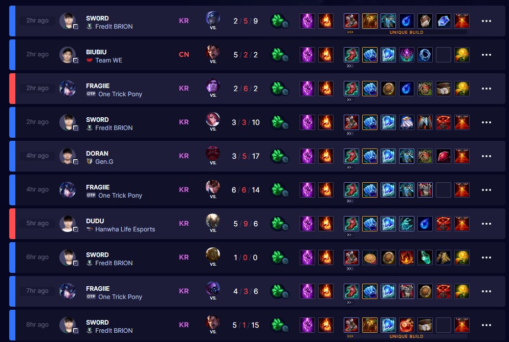 Điều gì đã khiến Sejuani bất ngờ thống trị Đường Trên ở các giải đấu LMHT? - Ảnh 3.