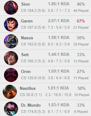 Ngôi sao đấu vật WWE Cesaro - Hùng hổ trên võ đài là thế, nhưng chơi LMHT 150 trận vẫn Đồng 3 - Ảnh 4. Ngôi sao đấu vật WWE Cesaro - Hùng hổ trên võ đài là thế, nhưng chơi LMHT 150 trận vẫn Đồng 3 - Ảnh 4.