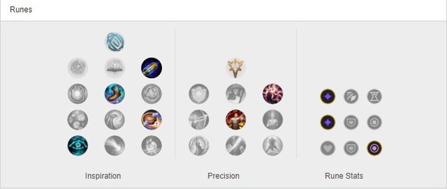 LMHT: Kassadin bỗng nhiên trở thành Đường giữa mạnh nhất ở bản 11.24 với tỷ lệ thắng cao chót vót - Ảnh 4.