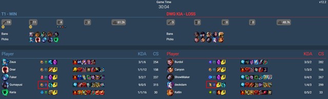 Từng một thời bá đạo, tại sao các tuyển thủ hàng đầu giờ đây lại bỏ xó ngọc Nhịp Độ Chết Người? - Ảnh 2.