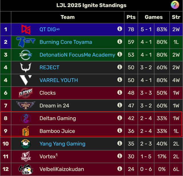Giải đấu "vùng trũng" của LMHT có thể thức độc lạ, khán giả cũng chẳng hiểu gì- Ảnh 2.