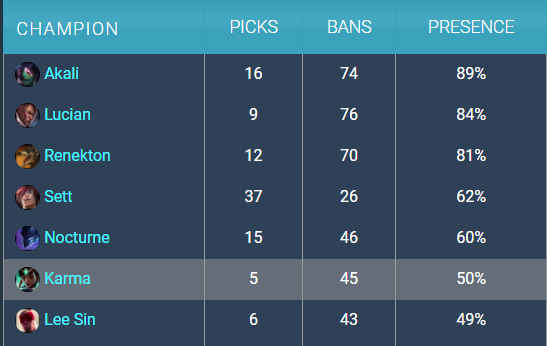 LMHT: Đã tới lúc Riot cần thêm trang bị cung cấp khả năng khắc chế khiên bên cạnh Kiếm Ác Xà - Ảnh 6.