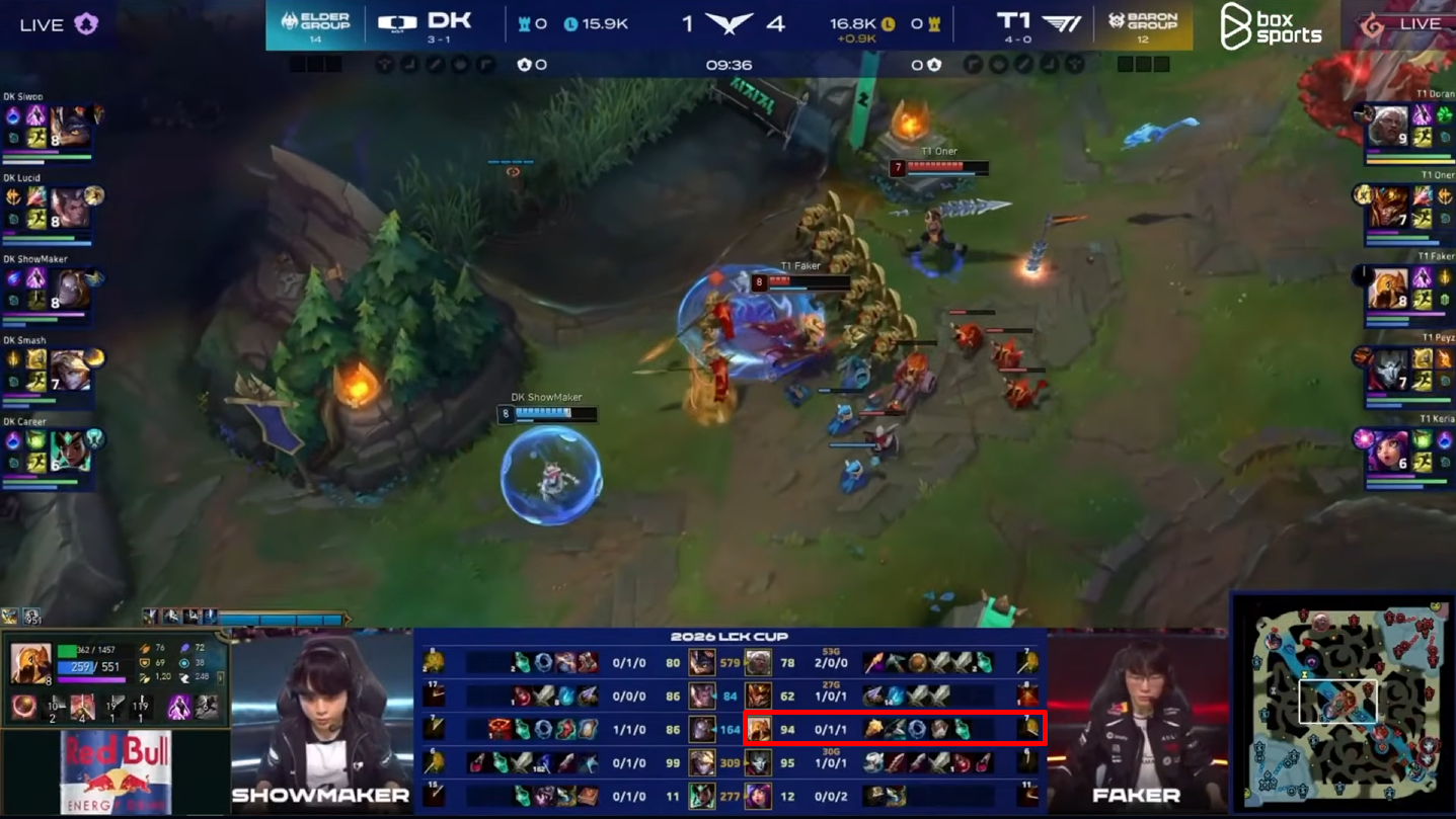 Dày dạn kinh nghiệm nhưng Faker cũng có lúc nhầm lẫn cơ bản- Ảnh 2. Dày dạn kinh nghiệm nhưng Faker cũng có lúc nhầm lẫn cơ bản- Ảnh 2.