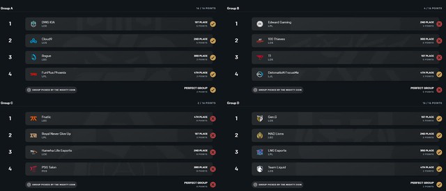Thánh dự của làng LMHT - Đạt tỷ lệ đoán sai... tuyệt đối 100%, cộng đồng cũng phải bối rối - Ảnh 3.