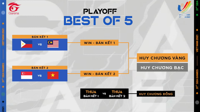 Đội tuyển LMHT Việt Nam nhẹ nhàng vượt qua vòng bảng SEA Games 31, hẹn Singapore ở Bán kết - Ảnh 13.