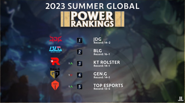 Top đầu Mùa Hè 2023