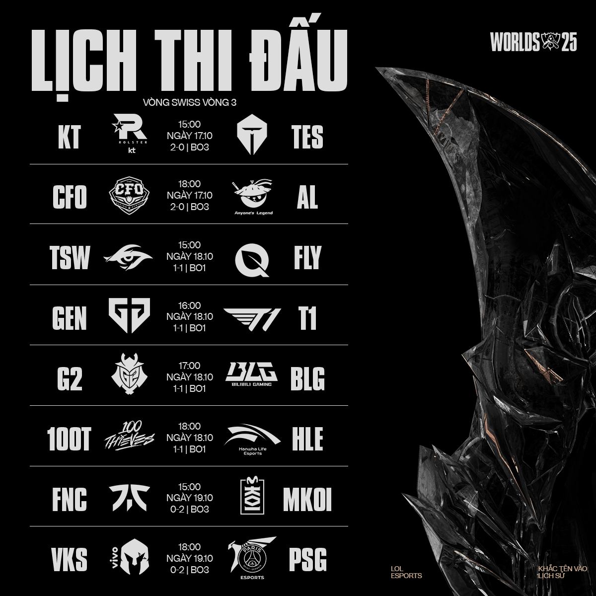 Lịch thi đấu CKTG 2025 Main Event vòng Swiss Stage mới nhất: "Siêu kinh điển" T1 - Gen.G là tâm điểm- Ảnh 3.