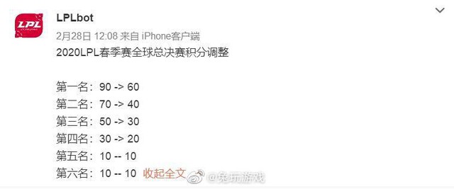 Lịch thi đấu LPL hậu đại dịch - SofM và đồng đội đụng độ 3 đối thủ sừng sỏ chỉ trong một tuần - Ảnh 7. Lịch thi đấu LPL hậu đại dịch - SofM và đồng đội đụng độ 3 đối thủ sừng sỏ chỉ trong một tuần - Ảnh 7.