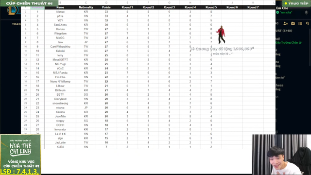 SofM donate cho Em Chè khiến chính chủ cũng vô cùng bất ngờ