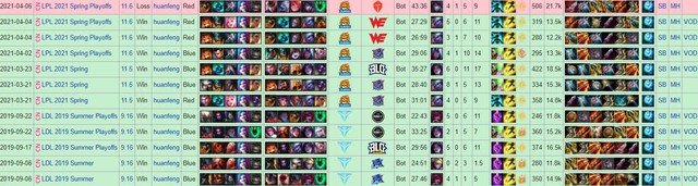 Cộng đồng LMHT Hàn Quốc: Nocturne của SofM và Jinx của Huanfeng là 2 hot pick đáng xem nhất LPL mùa này - Ảnh 1.