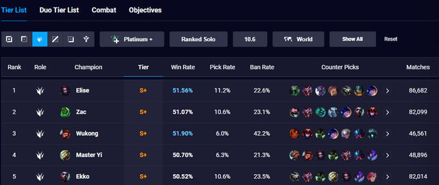 Ngộ Không mới bá đạo tới nỗi hàng loạt streamer, game thủ chuyên nghiệp kêu trời đòi nerf - Ảnh 2.