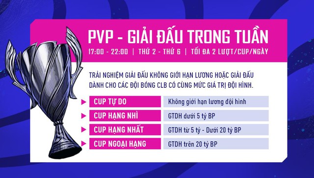 Chế độ Đấu trường Rực lửa Đua cúp đặc biệt chính thức ra mắt trong FIFA Online 4 - Ảnh 3. Chế độ Đấu trường Rực lửa Đua cúp đặc biệt chính thức ra mắt trong FIFA Online 4 - Ảnh 3.