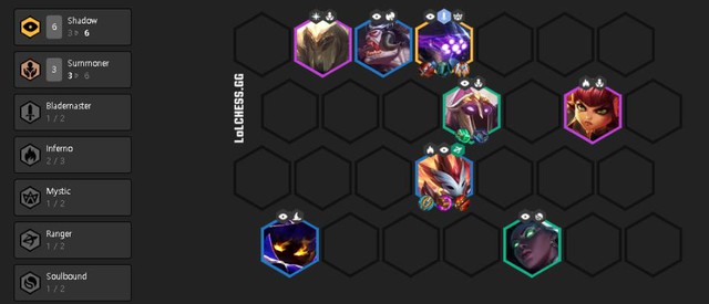 Đấu Trường Chân Lý - Top 7 đội hình mạnh nhất meta 10.4: Xạ thủ vùng dậy chống lại sự thống trị của Đấng - Ảnh 1. Đấu Trường Chân Lý - Top 7 đội hình mạnh nhất meta 10.4: Xạ thủ vùng dậy chống lại sự thống trị của Đấng - Ảnh 1.