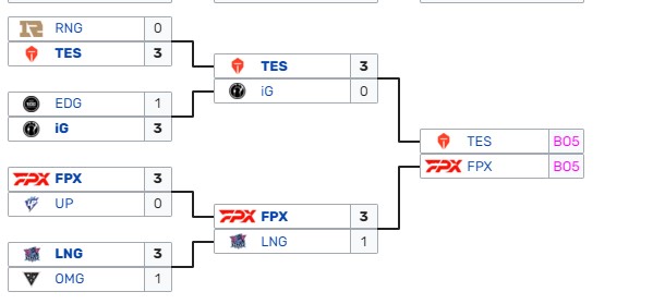 Cùng TES hủy diệt IG 3-0 nhưng Tian vẫn bị chỉ trích: Ai đó chôn con Jarvan IV của cậu ấy đi - Ảnh 1.