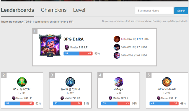 Vô lý mà lại thuyết phục: Xạ Thủ số một rank Hàn hiện tại lại là Taliyah đường dưới - Ảnh 1. Vô lý mà lại thuyết phục: Xạ Thủ số một rank Hàn hiện tại lại là Taliyah đường dưới - Ảnh 1.