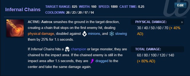 Sắp sang mùa thứ 10 rồi mà Riot Games vẫn giấu hàng loạt cơ chế quan trọng của kỹ năng tướng - Ảnh 6. Sắp sang mùa thứ 10 rồi mà Riot Games vẫn giấu hàng loạt cơ chế quan trọng của kỹ năng tướng - Ảnh 6.