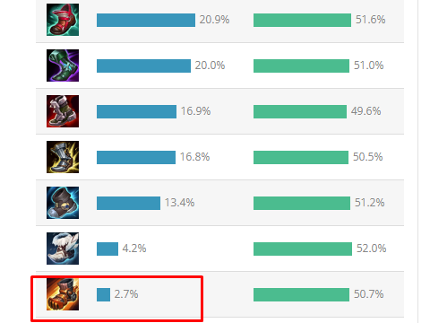 Đã tới lúc Riot Games làm lại Giày Cơ Động trong LMHT? - Ảnh 2.