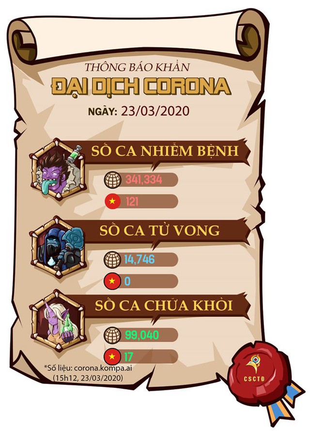 Đây là cách cộng đồng game thủ LMHT hưởng ứng chiến dịch phòng chống Covid-19 - Ảnh 4.