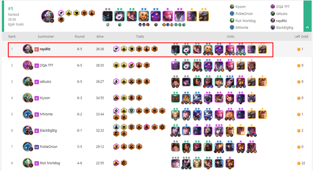 Đấu Trường Chân Lý: Học hỏi về đội hình Aurelion Sol - Thần Rừng từ game thủ Thách Đấu - Ảnh 2.