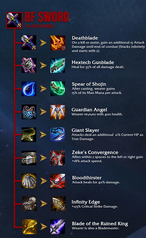 Đấu Trường Chân Lý: Ngược dòng meta với đội hình 6 Kiếm Khách chém người như chém chả - Ảnh 1.