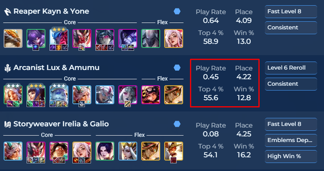 ĐTCL mùa 11: Leo hạng thần tốc cuối mùa với đội hình siêu sát thương Pháp Sư - Hiền Giả- Ảnh 2.