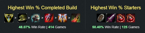 Sau một tuần ra mắt, Sett là tướng mới có tỉ lệ thắng mở màn cao nhất trong vòng một năm vừa qua - Ảnh 6. Sau một tuần ra mắt, Sett là tướng mới có tỉ lệ thắng mở màn cao nhất trong vòng một năm vừa qua - Ảnh 6.