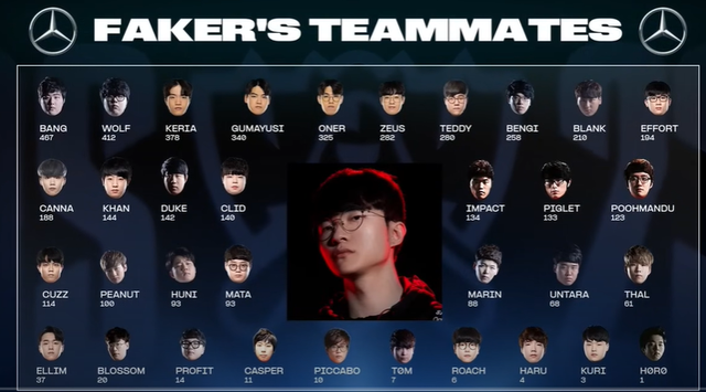 Đây là bảng thống kê trước thềm trận chung kết tổng của CKTG 2023