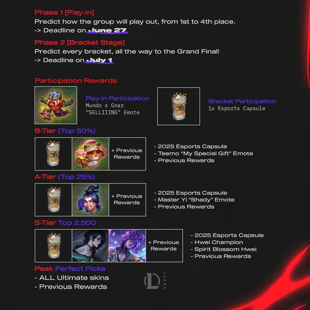 Đã áp dụng Fearless Draft cho MSI 2025 nhưng Riot vẫn nhận "quả đắng"- Ảnh 2.