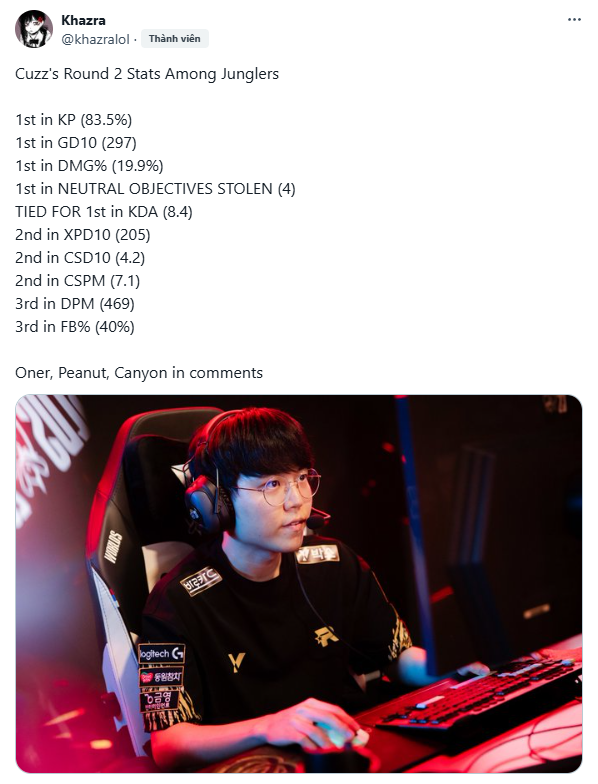 Peanut đang là tuyển thủ tệ nhất top 4 Rừng hàng đầu Regular Seasons 2025- Ảnh 4.