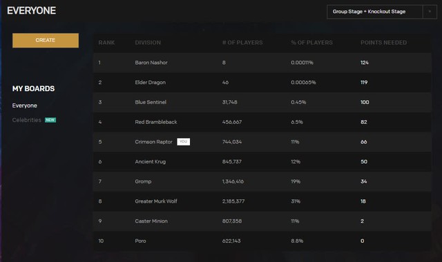 FPX 2 lần khiến anh em game thủ LMHT ra đê ở CKTG, Suning và G2 những năm trước cũng không hề kém cạnh - Ảnh 3.