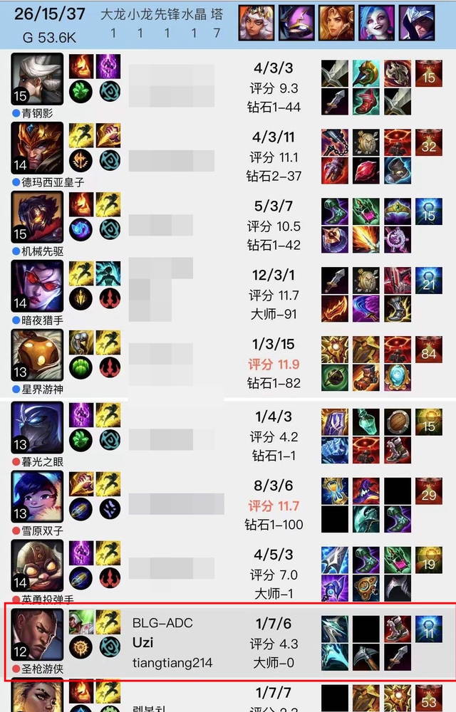 Viễn cảnh Uzi debut LPL ngày càng xa vời: Cầm tướng tủ vẫn feed 1/7, đến cả bạn thân cũng chưa đánh cùng được - Ảnh 8.