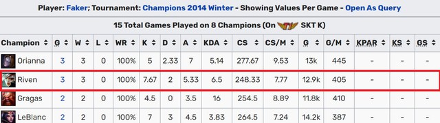 Những kèo đấu dị từng được Faker mang ra đường giữa trong sự nghiệp: Ông hoàng rank Đồng cũng có tên - Ảnh 3.