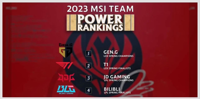 Top 4 không có quá nhiều tranh cãi - nguồn: League on Lock