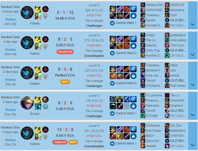 Chỉ chơi Xạ Thủ và sở hữu 2 tài khoản top 10 Thách Đấu, tuyển thủ LMHT chứng minh ADC không hề yếu - Ảnh 5.