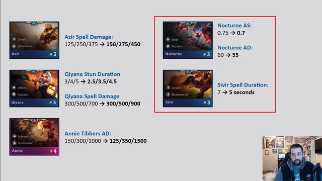 Đấu Trường Chân Lý 10.1 - Hàng loạt item mới xuất hiện, Amumu cuối cùng cũng bị nerf - Ảnh 4. Đấu Trường Chân Lý 10.1 - Hàng loạt item mới xuất hiện, Amumu cuối cùng cũng bị nerf - Ảnh 4.