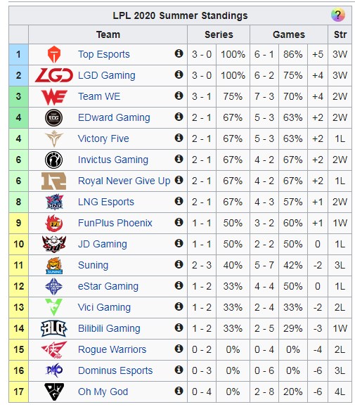 Kẻ đả bại Invictus Gaming hùng mạnh và đoàn quân của HLV Kk0ma, bất ngờ thay chỉ là Bạch Kim player - Ảnh 4.