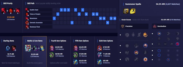 Những lối chơi độc dị trong LMHT bản cập nhật 11.22 - Singed đường giữa, Swain hóa Pháp Sư đường dưới cực bá đạo - Ảnh 8.