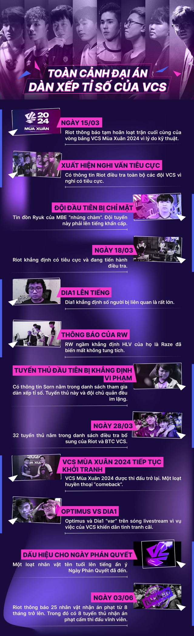 Toàn cảnh vụ việc của VCS từ lúc bắt đầu chỉ với một thông báo 