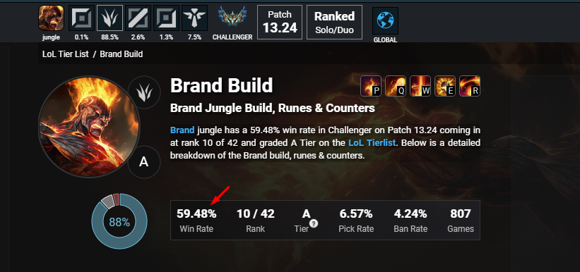 Cộng đồng LMHT yêu cầu Riot nerf khẩn cấp một tướng, lý do tới từ tốc độ dọn rừng quá “kinh hoàng”- Ảnh 4.