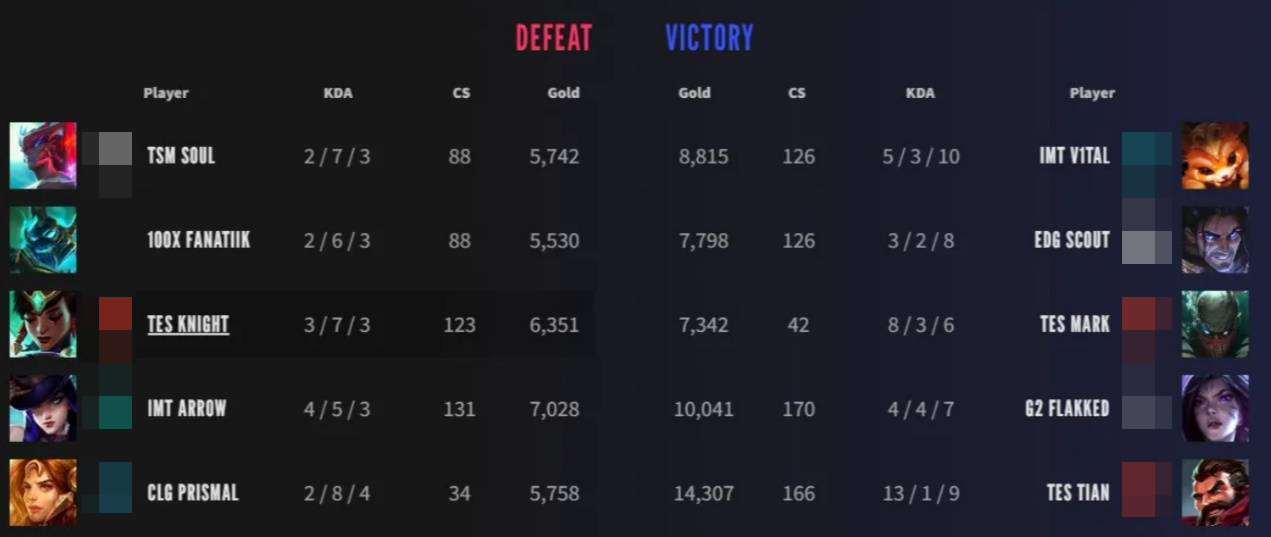 Knight của Top Esports tập luyện với vị tướng Karma